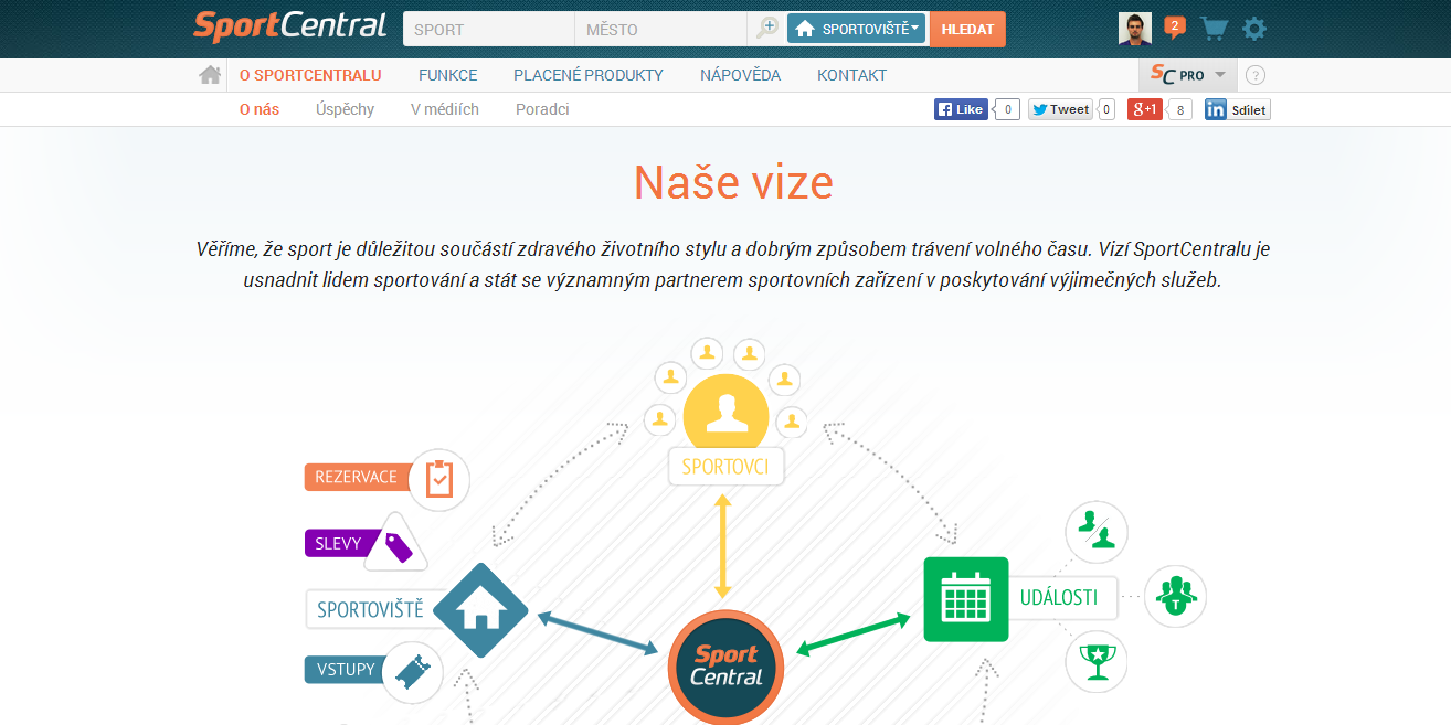 SportCentral novinky 4 naše vize