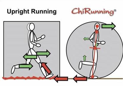 Chi running_2